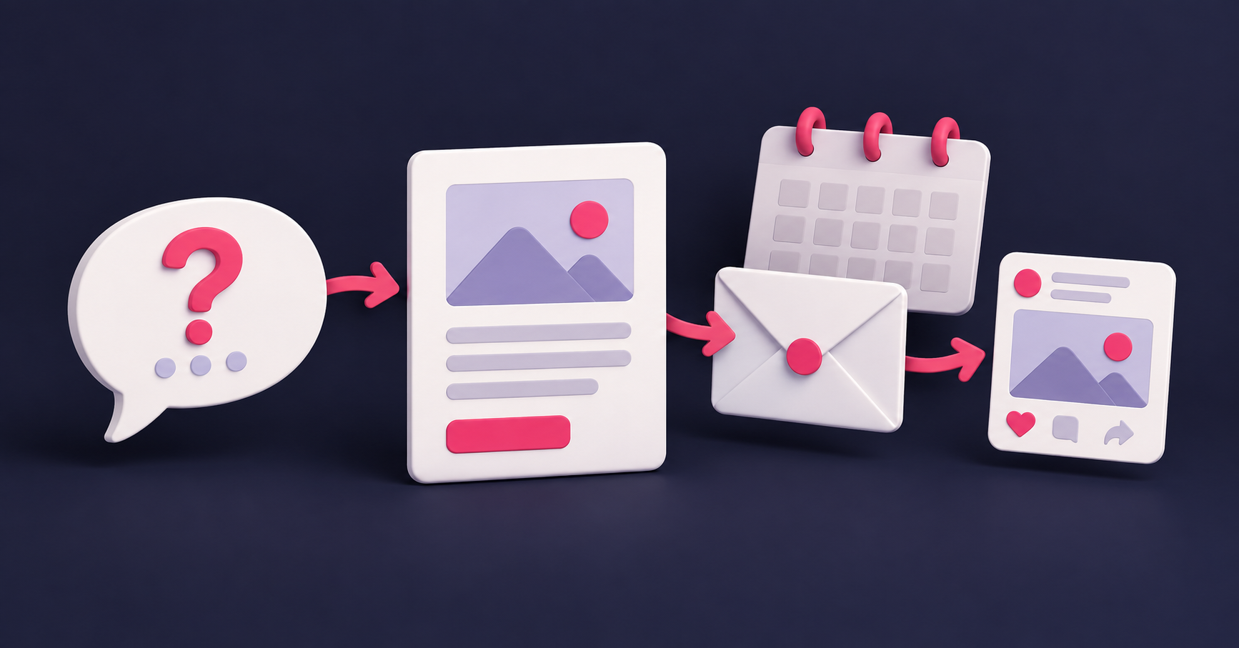 A customer question connected to an article, email, social posts and content calendar